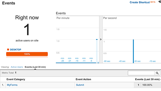 Evento seguido en Google Analytics 