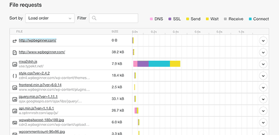 Prueba del tiempo de carga de la página usando Pingdom 